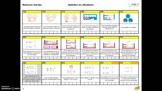 Snappet leerlijn rekenen [upl. by Ydna]