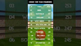 T20 amp ODI Team Rankings 2024  Latest ICC Rankings Revealed [upl. by Nattie]