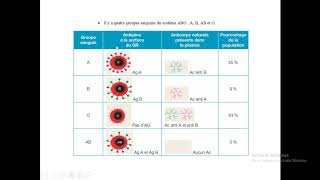 biologie EB8 chapitre 1 activite 4 reponse immunitaire specifique [upl. by Able]