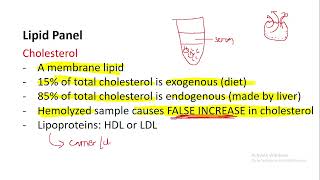 6LabTest for Lipids [upl. by Akenahc712]