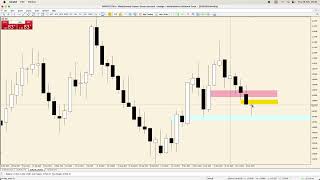 EURUSD Analysis Today  8 February 2024 [upl. by Giuseppe]