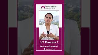 What Is IVF Process [upl. by Feld597]