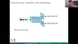 Bioacoustic deep learning new methods and difficult audio datasets  Dan Stowell IBAC 2022 [upl. by Sybila136]