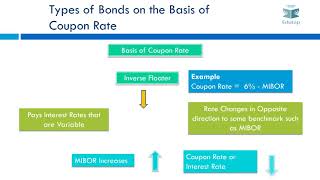 Bonds Video 1 [upl. by Mook]