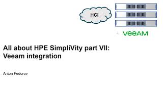 All about HPE Simplivity Part 7 Veeam Integration [upl. by Jelena586]