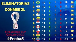 RESULTADOS y TABLA DE POSICIONES Fecha 5 ELIMINATORIAS CONMEBOL rumbo a CATAR 2022 [upl. by Barthel]