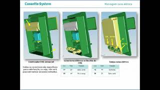 Treinamento Cassette System e WorkHorse Cooler [upl. by Nosremaj]