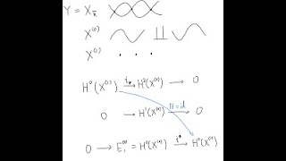 The Weil Conjectures [upl. by Koffler]