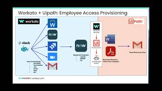 Workato  RPA UiPath Demo [upl. by Jaenicke]