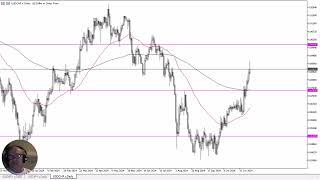 USDCHF Forecast November 15 2024 [upl. by Shulamith438]