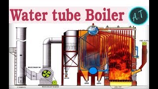 Water tube boiler [upl. by Einad]