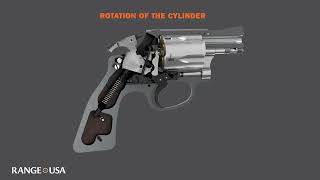 How a Handgun Works Revolver Cycle of Operations [upl. by Vitale960]