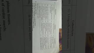 difference between parenchyma collenchyma and sclerenchyma of science chapter tissue [upl. by Sigvard]