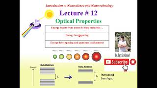 Optical Properties of Nanomaterials Roles of Energy Level Spacing and Quantum Confinement [upl. by Hnahc]