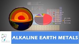 ALKALINE EARTH METALS [upl. by Hguh877]