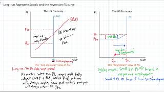 Longrun Aggregate Supply and the Keynesian AS model [upl. by Euqnomod639]