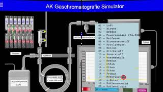 Wie funktioniert ein Gaschromatograf [upl. by Conal136]