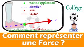 Comment représenter une force  action mécanique  caractéristiques  Collège physique chimie [upl. by Marva]