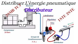 Distributeur Expliqué  Fonctionnement Types et Commande [upl. by Magbie]