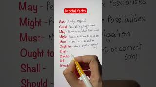 Modal Verbs with their different meanings [upl. by Eintihw]