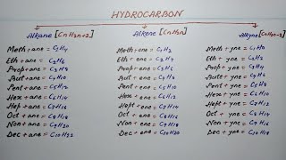 Alkane Alkene Alkyne Trick  Hydrocarbon Chemistry Class 11  Organic Chemistry [upl. by Zelle]