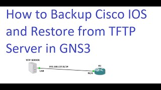 How to Backup Cisco IOS and Restore from TFTP Server in GNS3  ENGLISH [upl. by Nahsaj]