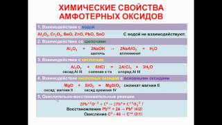 № 46 Неорганическая химия Тема 6 Неорганические соединения Часть 5 Свойства амфотерных оксидов [upl. by Neeluj]