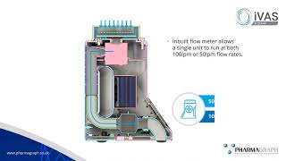 Pharmagraph iVAS Roam Portable Microbial Air Sampler [upl. by Adyl103]