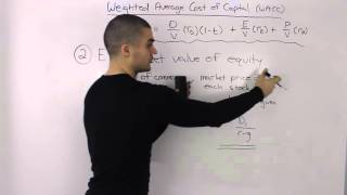 Weighted Average Cost of Capital WACC Breakdown [upl. by Acenahs]