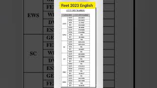 Reet Cut off English 2022 reetcutoff2023 reetnews rpsc assistant professor vacancy 2023 [upl. by Eelak]