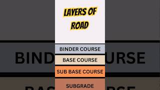 Building Roads in India Step by Step 🛣️ EngineeringFacts roadconstruction infrastructure diy [upl. by Htezil]