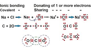 Chemistry  Chemical Bonding 3 of 35 Ionic and Covalent Bonding [upl. by Oswald138]