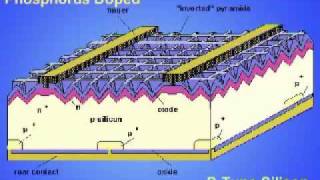 How PV cells produce electricity [upl. by Htrowslle682]