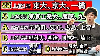 【2023年最新版】 全国全ての大学をランク付け SS・S・A・B・C・D・E・Fで評価【国公立、私立すべて】 [upl. by Assirol]