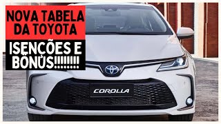 NOVA TABELA DA TOYOTA PARA PCD DESCONTOS DE IPI ICMS IPVA E BÃ”NUS [upl. by Adnaral]