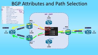 EVE NG LAB BGP Attributes and Path Selection [upl. by Einnal]