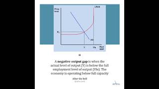 EVERY MACROECONOMICS DIAGRAM [upl. by Weiser35]