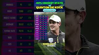 Quinton de Kock Cricket Career Stats  Quinton de Kock International Career Stats Records Cricket [upl. by Tram]