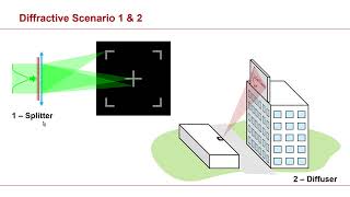 VirtualLab Fusion Webinar quotDiffractive Beam Splitter amp Light Diffuserquot [upl. by Furlong]