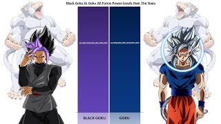 Black Goku Vs Goku Power Levels Updated [upl. by Crawley543]