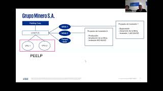 Charla CAEM RIGI – Implementación inversión e infraestructura [upl. by Morvin952]