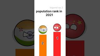 India vs China population 2017 to 2022 countryballs india swag treanding china countries aisa [upl. by Nyral]