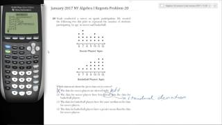 Problem 20 January 2017 Algebra I Common Core Regents Exam  JuanTutorscom [upl. by Ahseuqram]