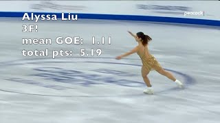 2024 Skate Canada womens free skate  F and Lz jumps [upl. by Prunella]