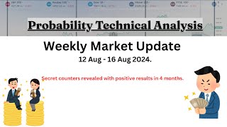 Weekly Market Update  12th Aug 2024  16th Aug 2024 [upl. by Cogan128]