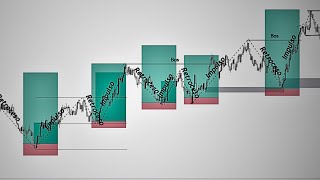 Cómo Hacer Trading en Índices Sintéticos Usando la Estructura de Mercado [upl. by Nyrahs366]