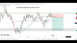 LEARN THE BEST TOP DOWN ANALYSIS STRATEGY TO TRADE THE FOREX MARKET  Trade Trends Eps 6 [upl. by Hermy]