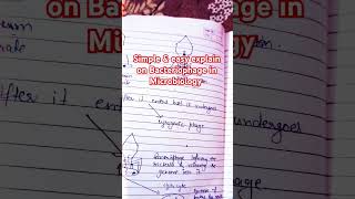 PoojaKhatri890 mltclasses biologystudents microbiologystudents [upl. by Firestone]