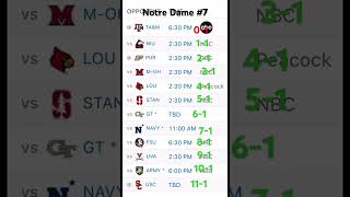 Notre Dame 2024 Football predictions [upl. by Ecnarret]