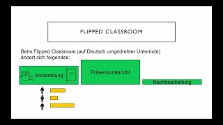 Flipped Classroom [upl. by Lavine270]